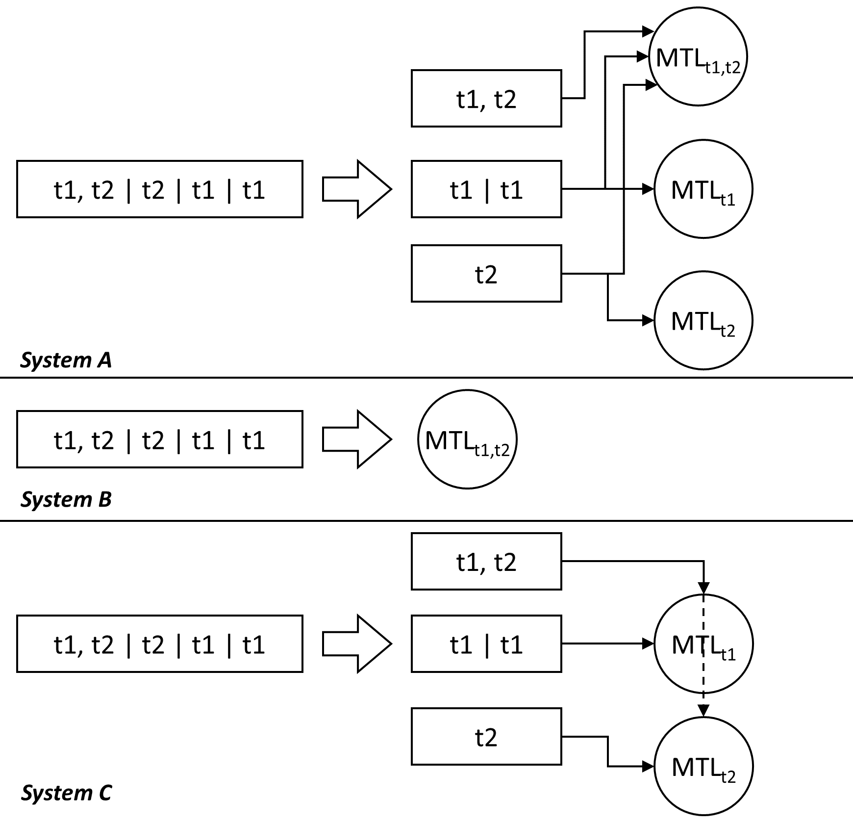 Latency-aware Pruning for MTL Project Image