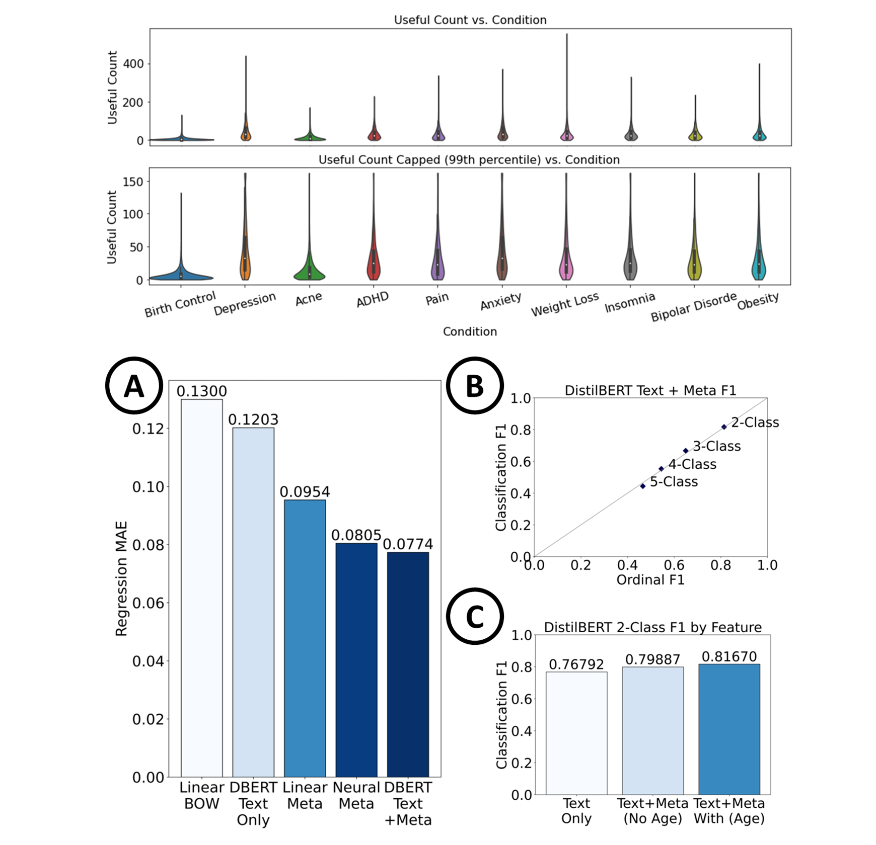 Medication Review Modeling Project Image